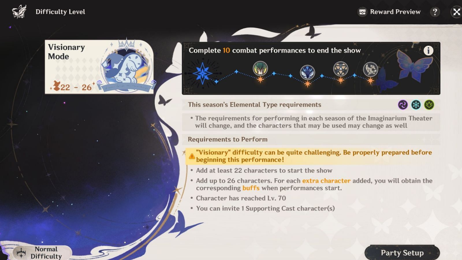 Requirements to participate in Visionary Mode in the Imaginarium Theater (Image via HoYoverse)